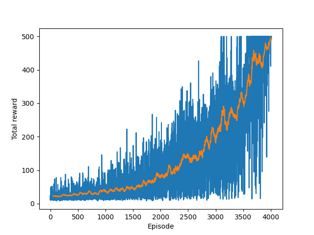 DeepReinforcementLearning