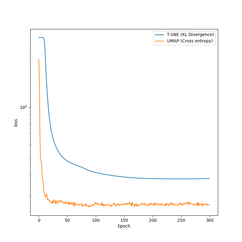 DimensionalityReduction