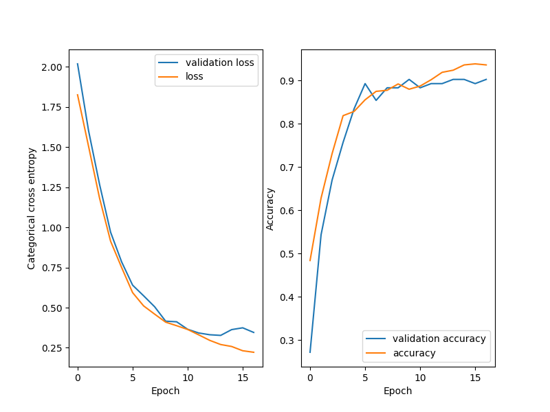 ImageClassification