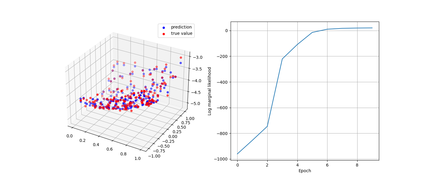 MultidimensionalGPR