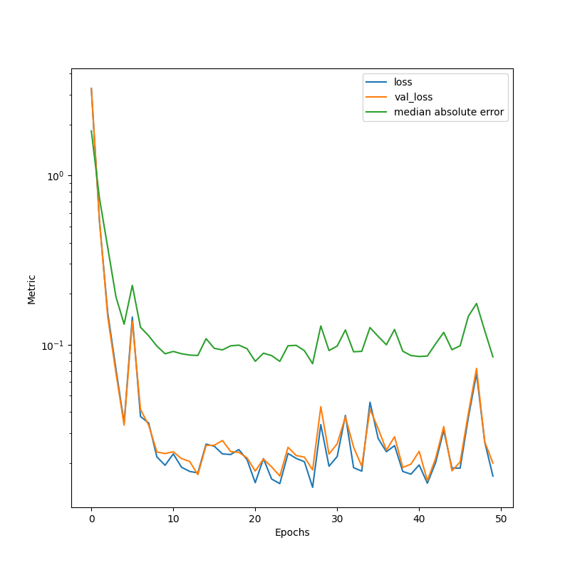 Regression