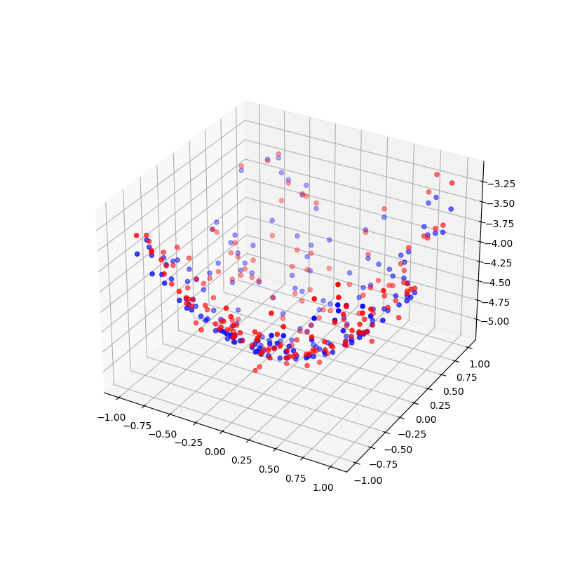 Regression