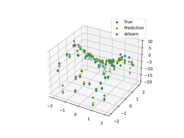 SupportVectorRegression