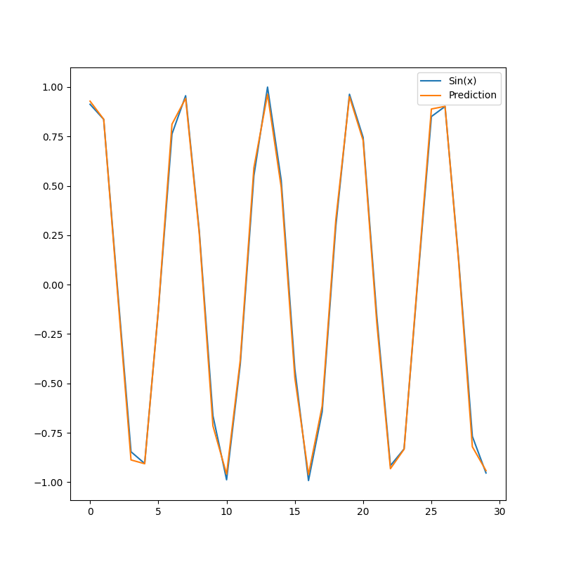 TimeSeriesAnalysis